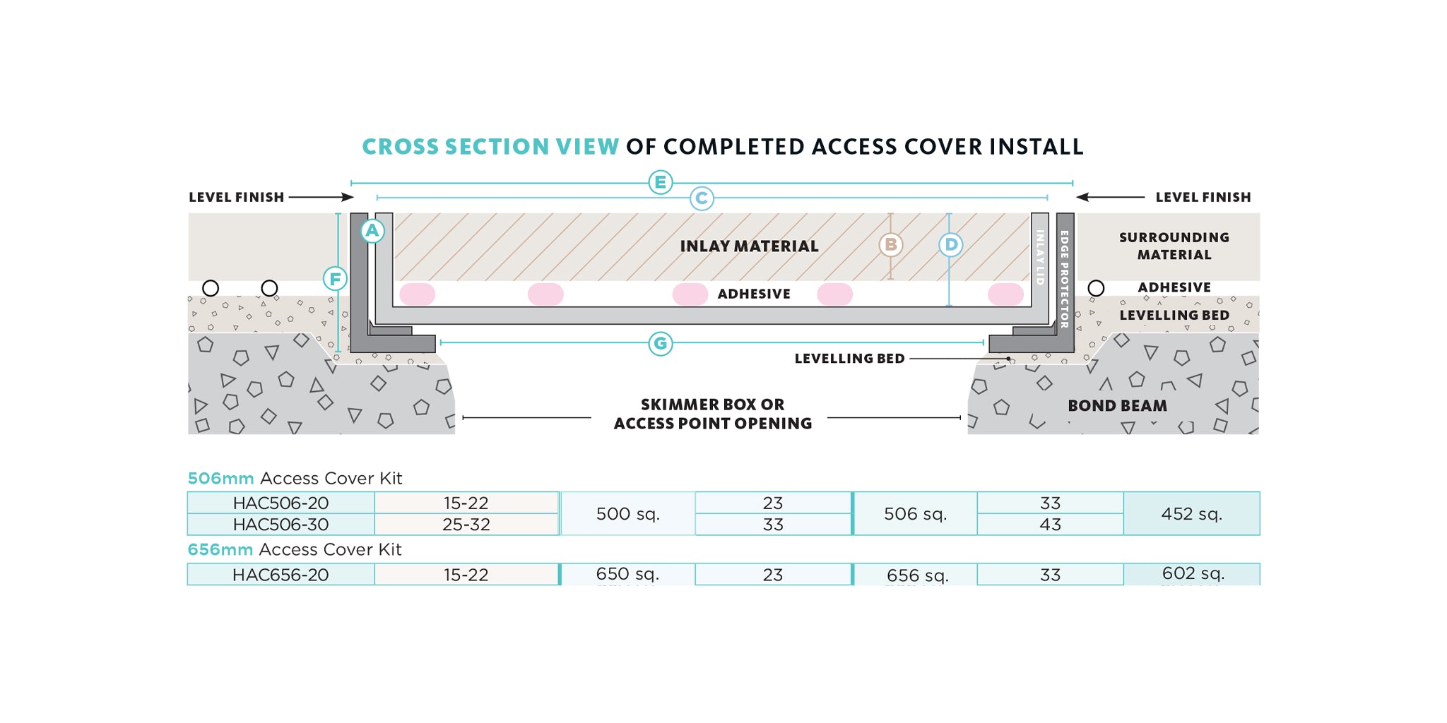 Access Cover product codes and sizes