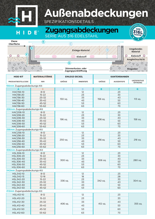 Technical drawing of HIDE Access Covers with specifications and dimensions in German. 