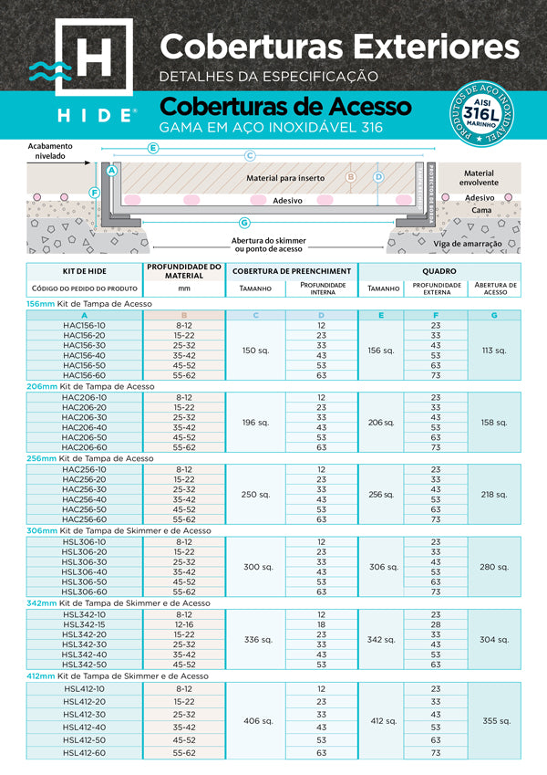 Technical drawing of HIDE Access Covers with specifications and dimensions in Portuguese. 